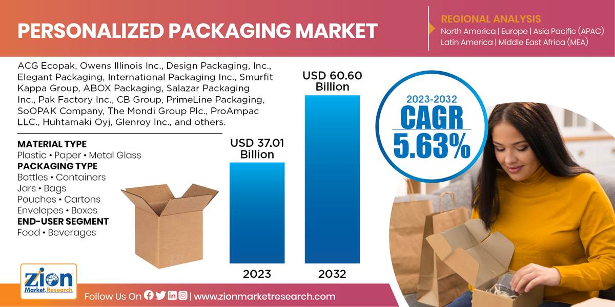 Global Personalized Packaging Market