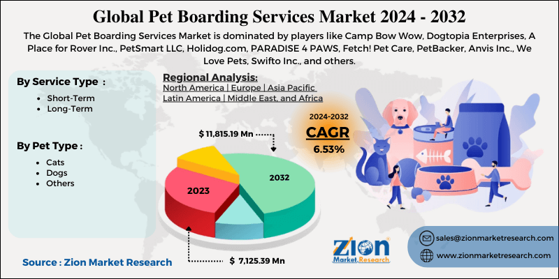 Pet Boarding Services Market