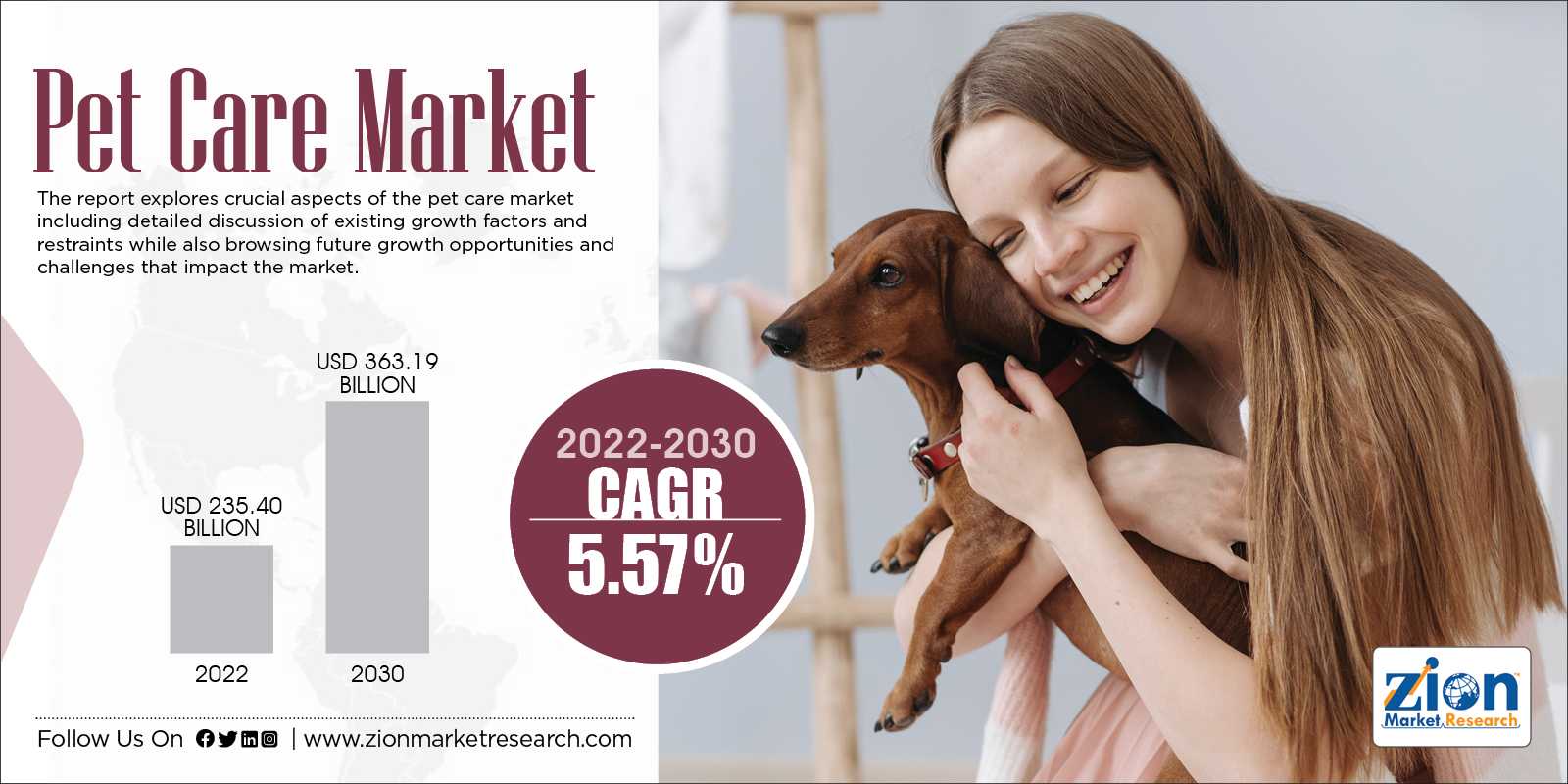 Global Pet Care Market Size