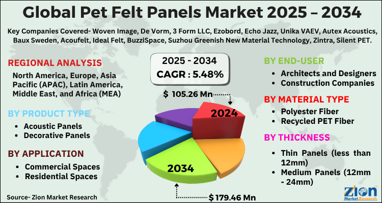 PET Felt Panels Market
