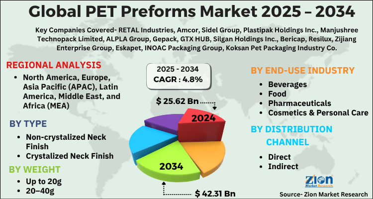 PET Preforms Market