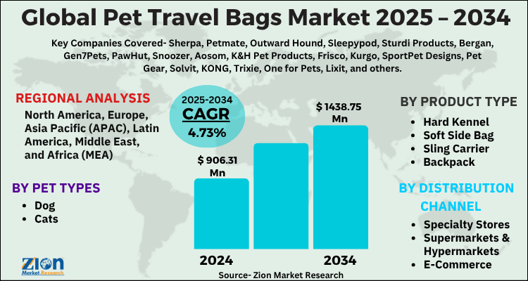Global Pet Travel Bags Market