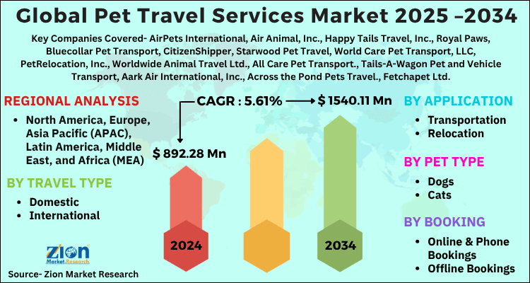 Pet Travel Services Market