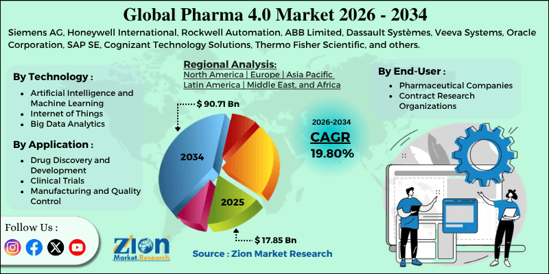 Pharma 4.0 Market