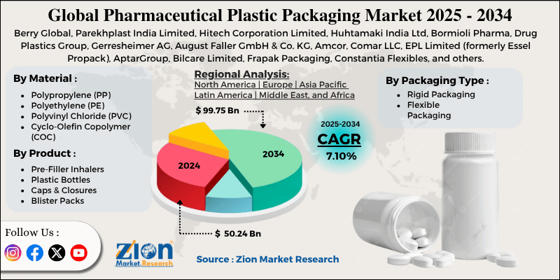 Pharmaceutical Plastic Packaging Market