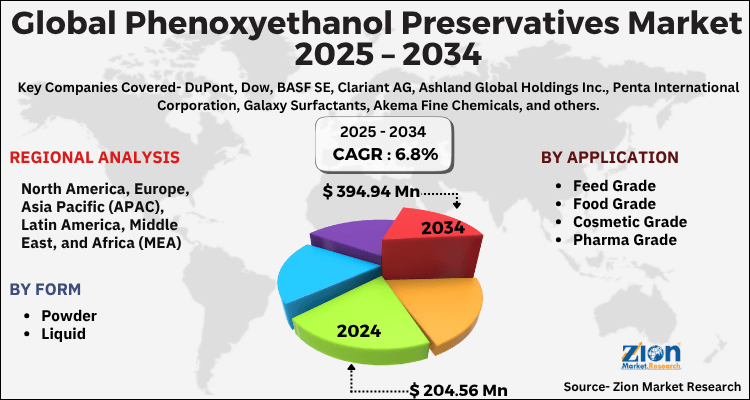 Global Phenoxyethanol Preservatives Market