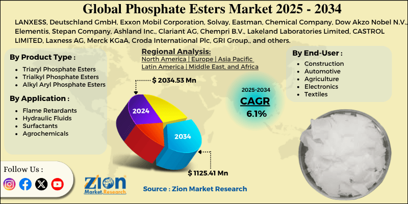 Phosphate Esters Market