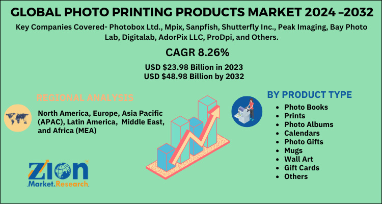 Global Photo Printing Products Market