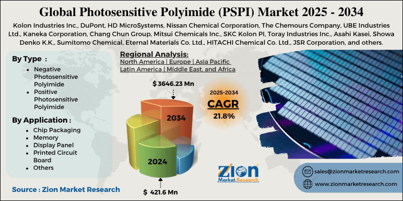 Photosensitive Polyimide (PSPI) Market