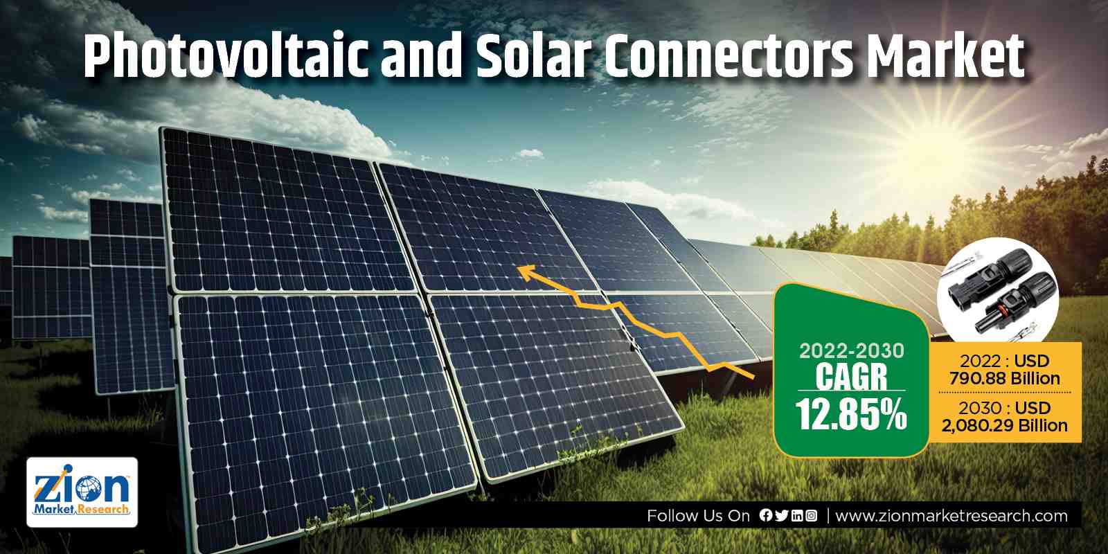 GlobalPhotovoltaic and Solar Connectors Market Size