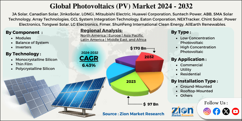Photovoltaics (PV) Market