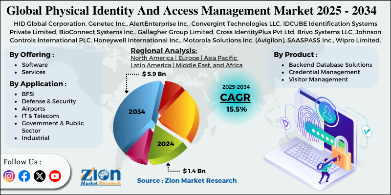 Physical Identity And Access Management Market