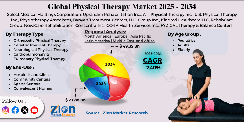 Physical Therapy Market