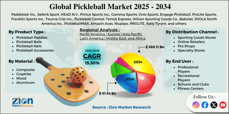 Pickleball Market
