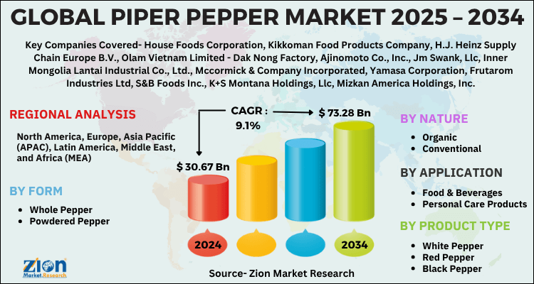 Piper Pepper Market