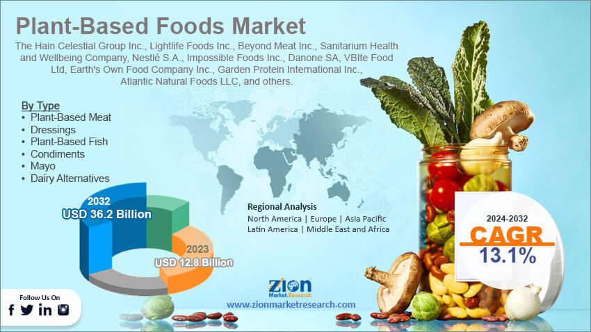 Global Plant-Based Foods Market