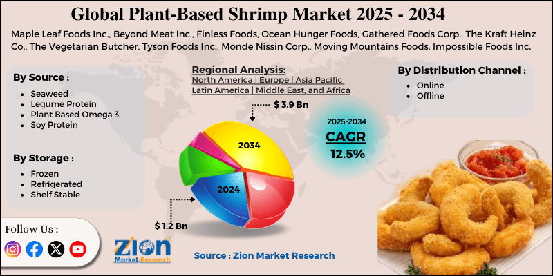 Plant-Based Shrimp Market