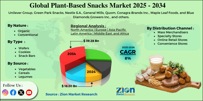 Plant-Based Snacks Market