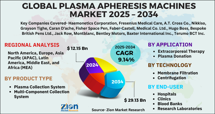 Plasma Apheresis Machines Market