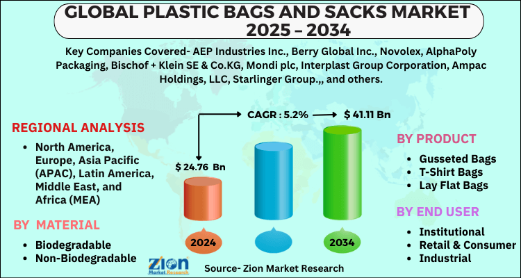 Plastic Bags And Sacks Market