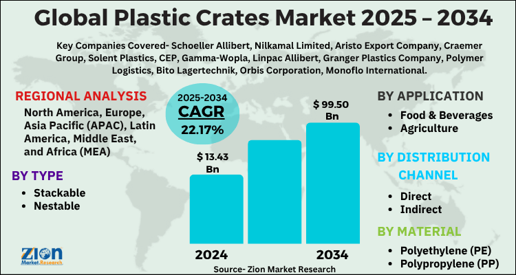 Plastic Crates Market