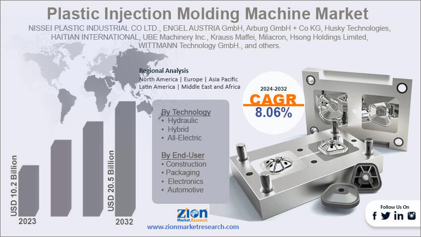 Global Plastic Injection Molding Machine Market