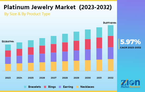 Global Platinum Jewelry Market Size