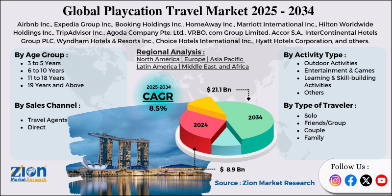 Playcation Travel Market