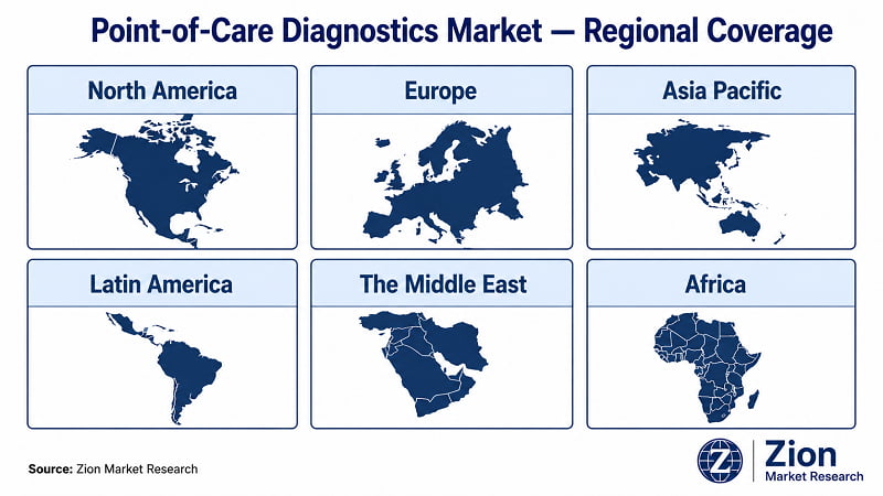 Point-of-Care Diagnostics market regional coverage — 6 regions, 35+ countries globally | Zion Market Research