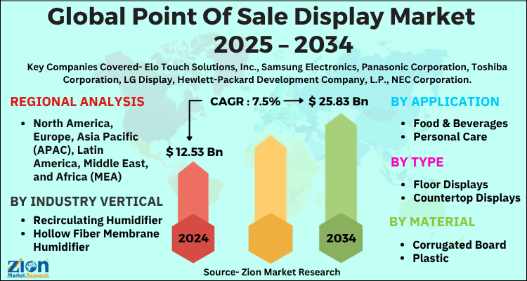 Point Of Sale Display Market