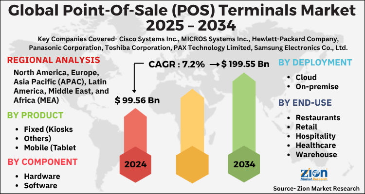 Point-Of-Sale (POS) Terminals Market
