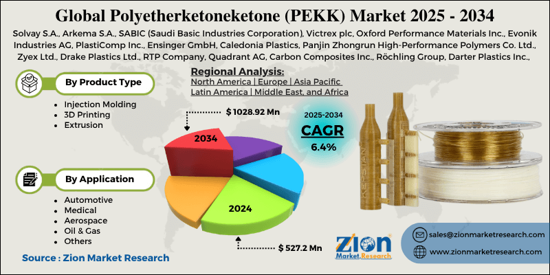 Polyetherketoneketone (PEKK) Market