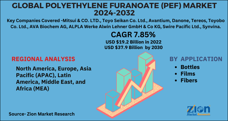 Polyethylene Furanoate (PEF) Market
