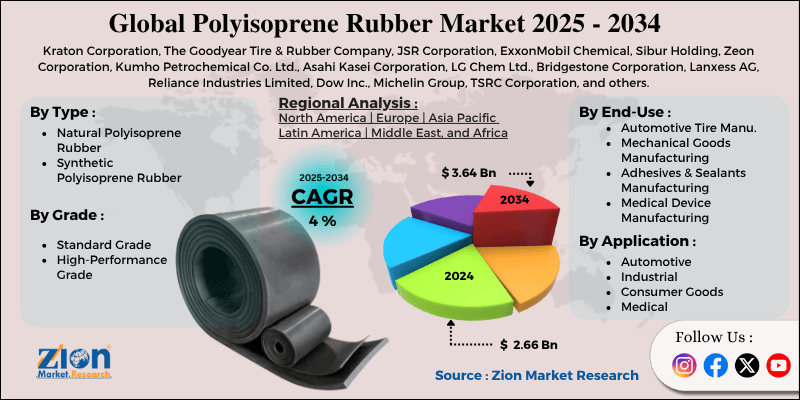 Polyisoprene Rubber Market
