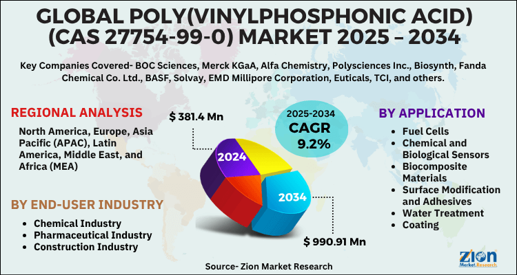 Poly(Vinylphosphonic Acid) (CAS 27754-99-0) Market