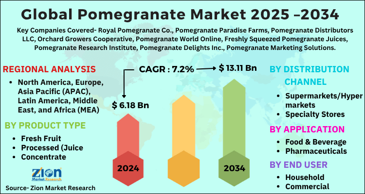 Pomegranate Market
