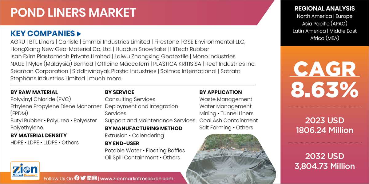 Global Pond Liners