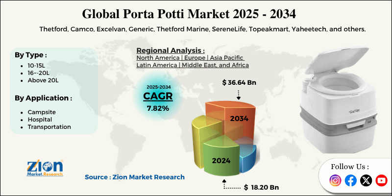 Global Porta Potti Market