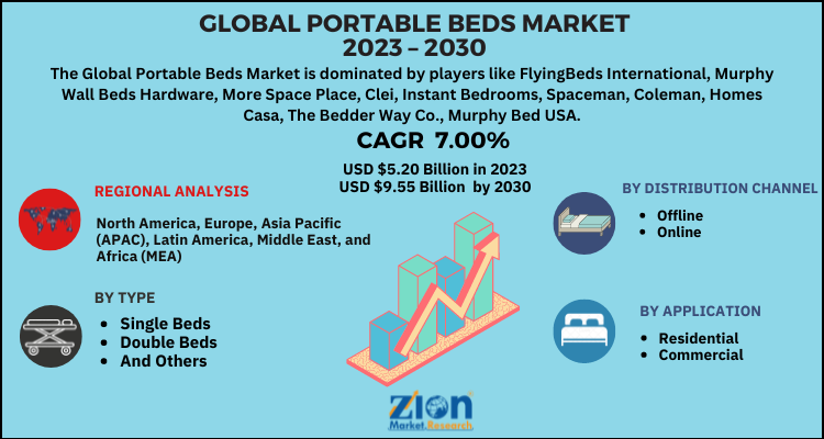 Portable Beds Market