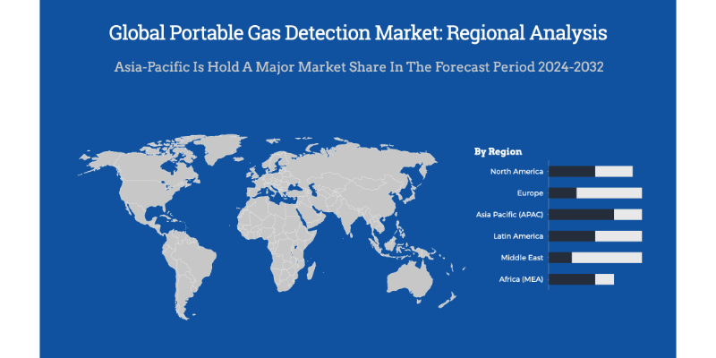 Global Portable Gas Detection Market Regional Analysis