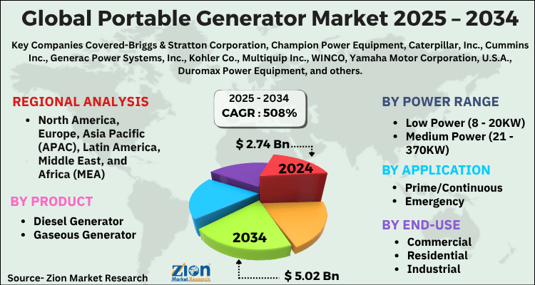 Portable Generator Market