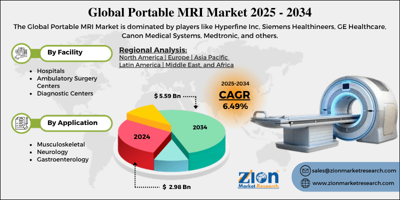 Portable MRI Market