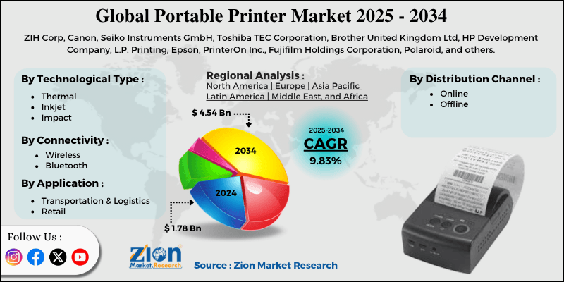 Portable Printer Market