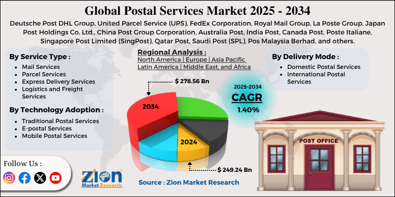 Postal Services Market