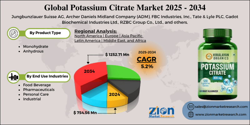 Potassium Citrate Market