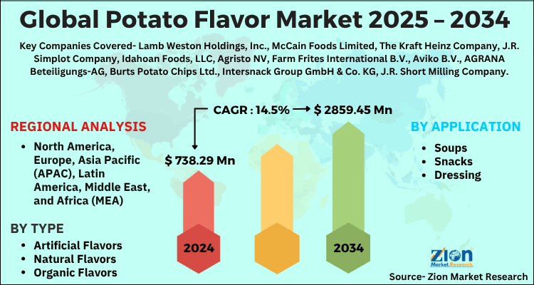 Potato Flavor Market
