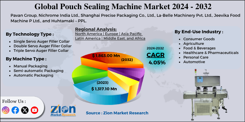 Pouch Sealing Machine Market