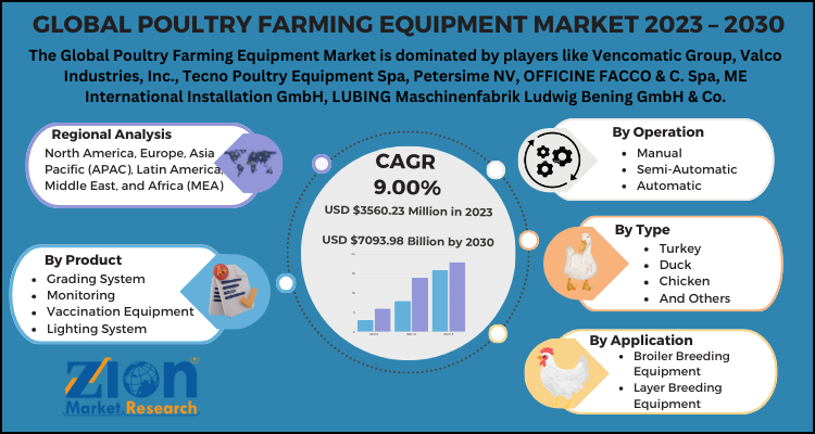 Poultry Farming Equipment Market