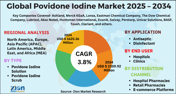 Povidone Iodine Market