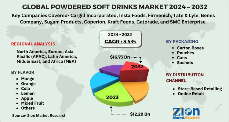 Powdered Soft Drinks Market
